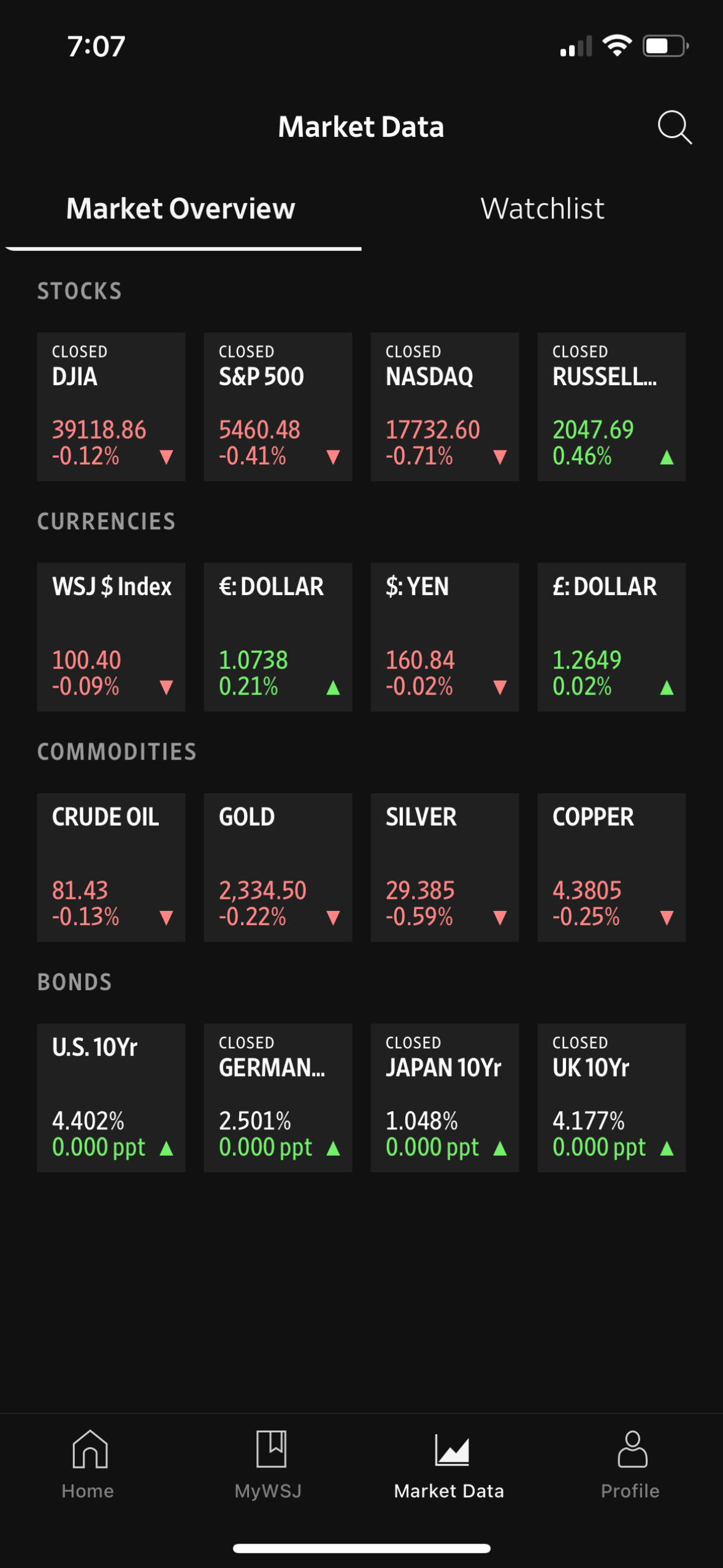 wsj app screenshot 10