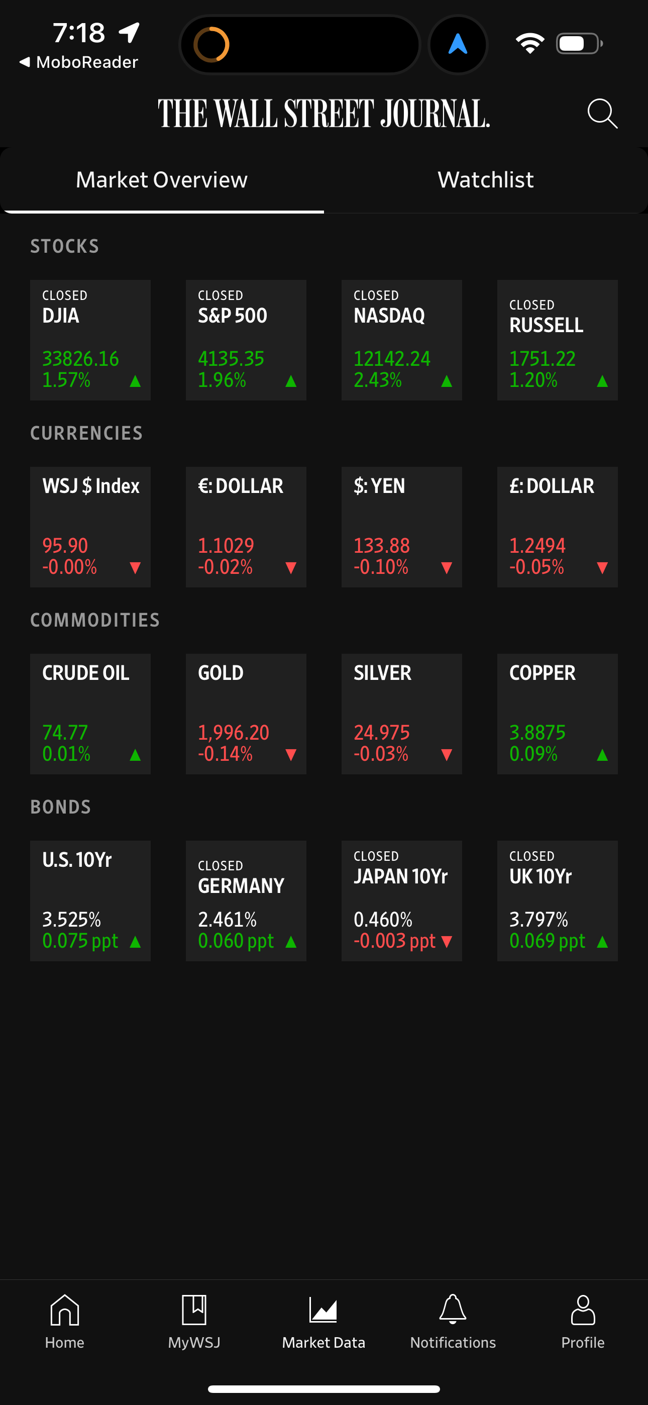 wsj app screenshot 36