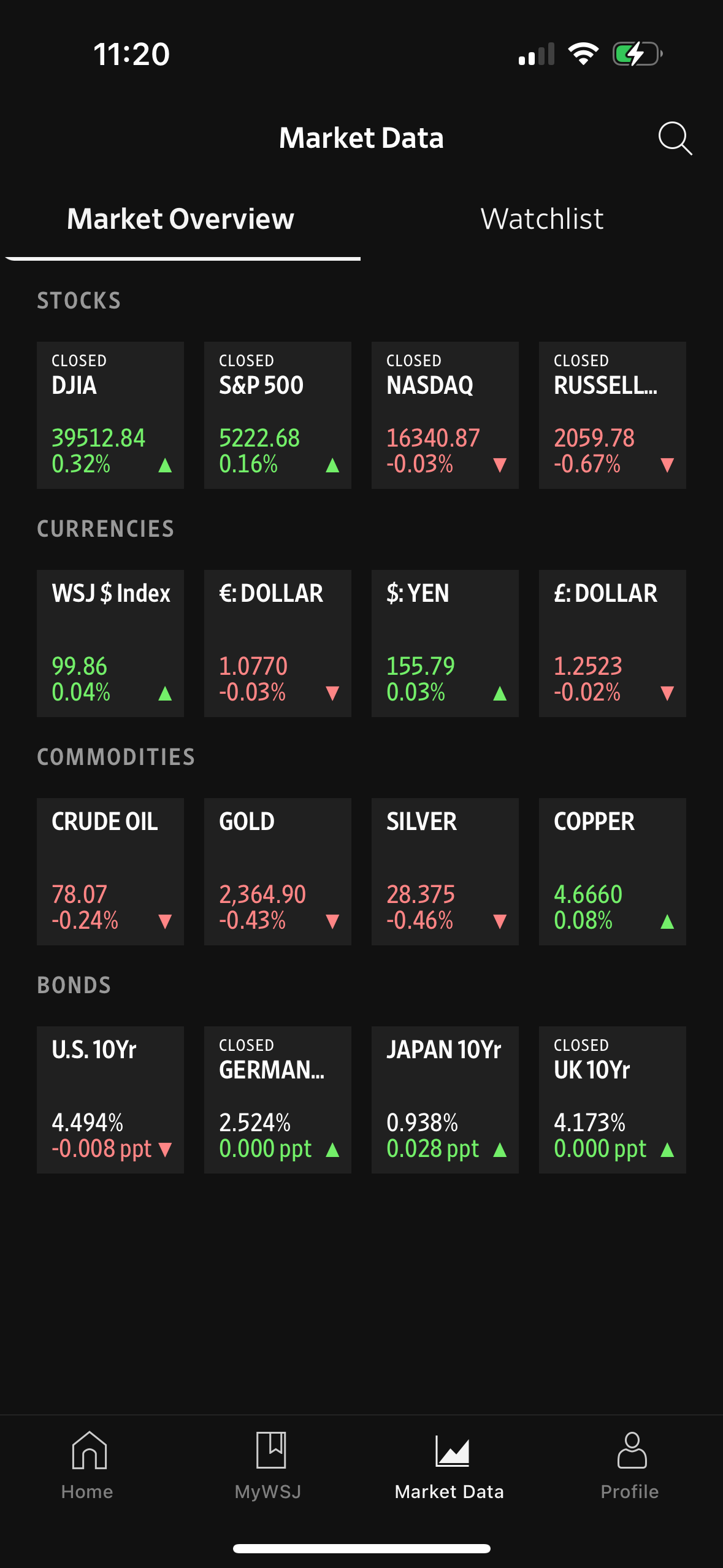 wsj app screenshot 29