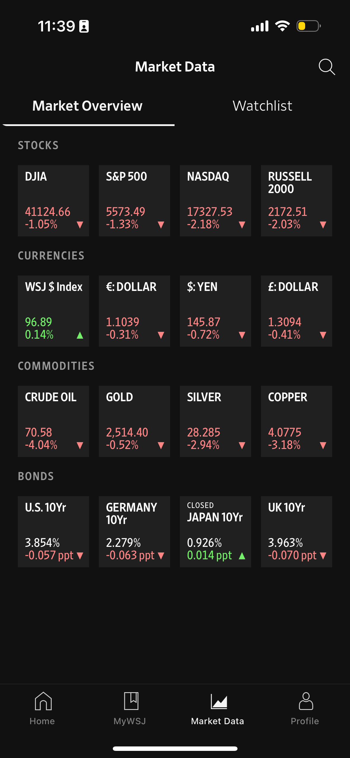 wsj app screenshot 26
