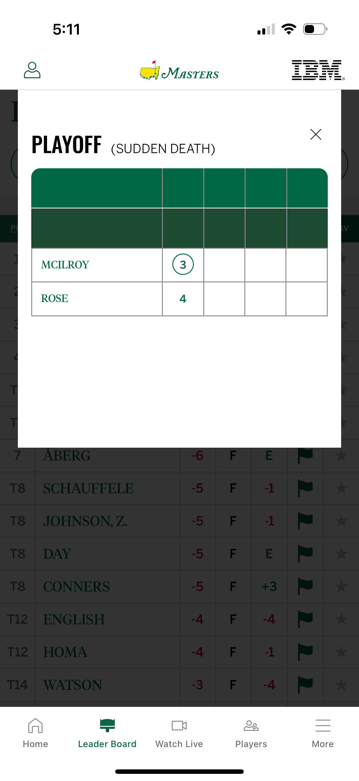 the-masters app screenshot 28
