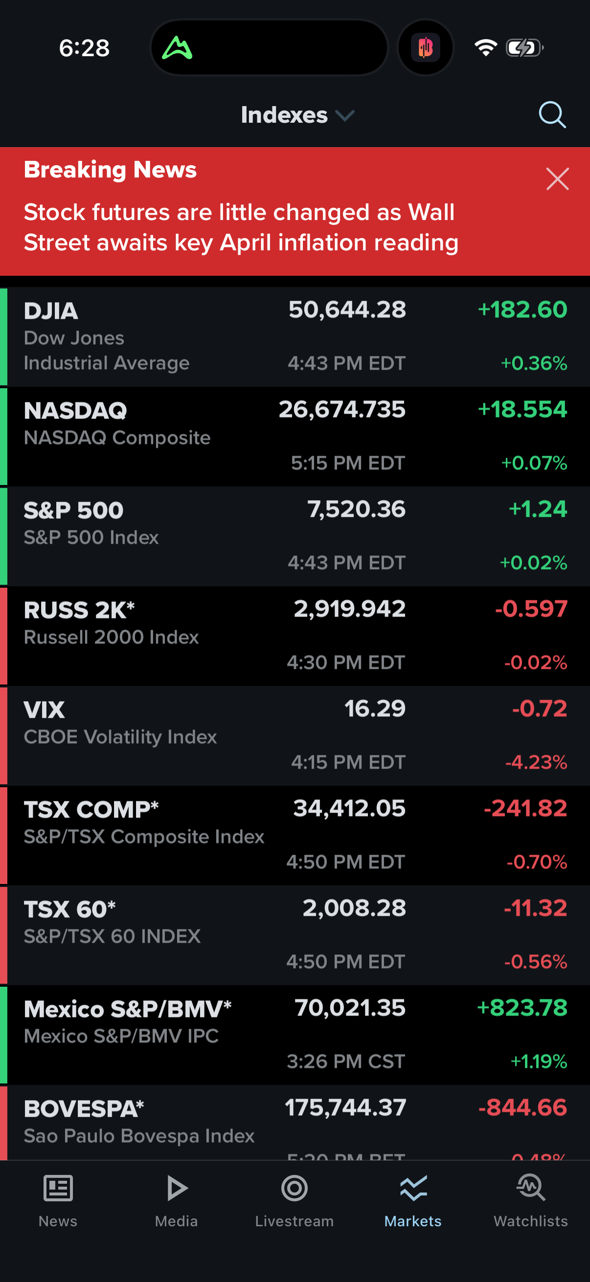 Step 4 of cnbc Main_tabs