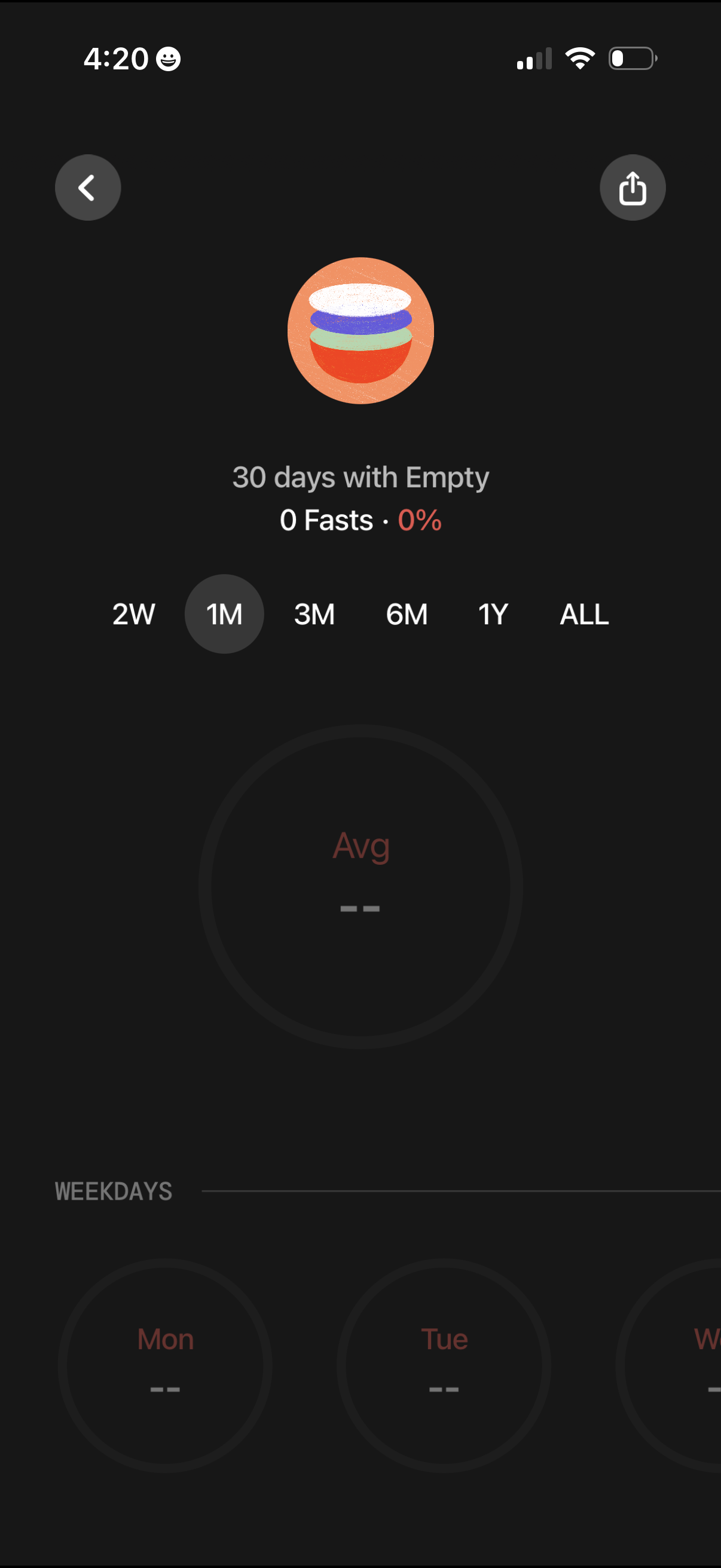 empty view stats and share