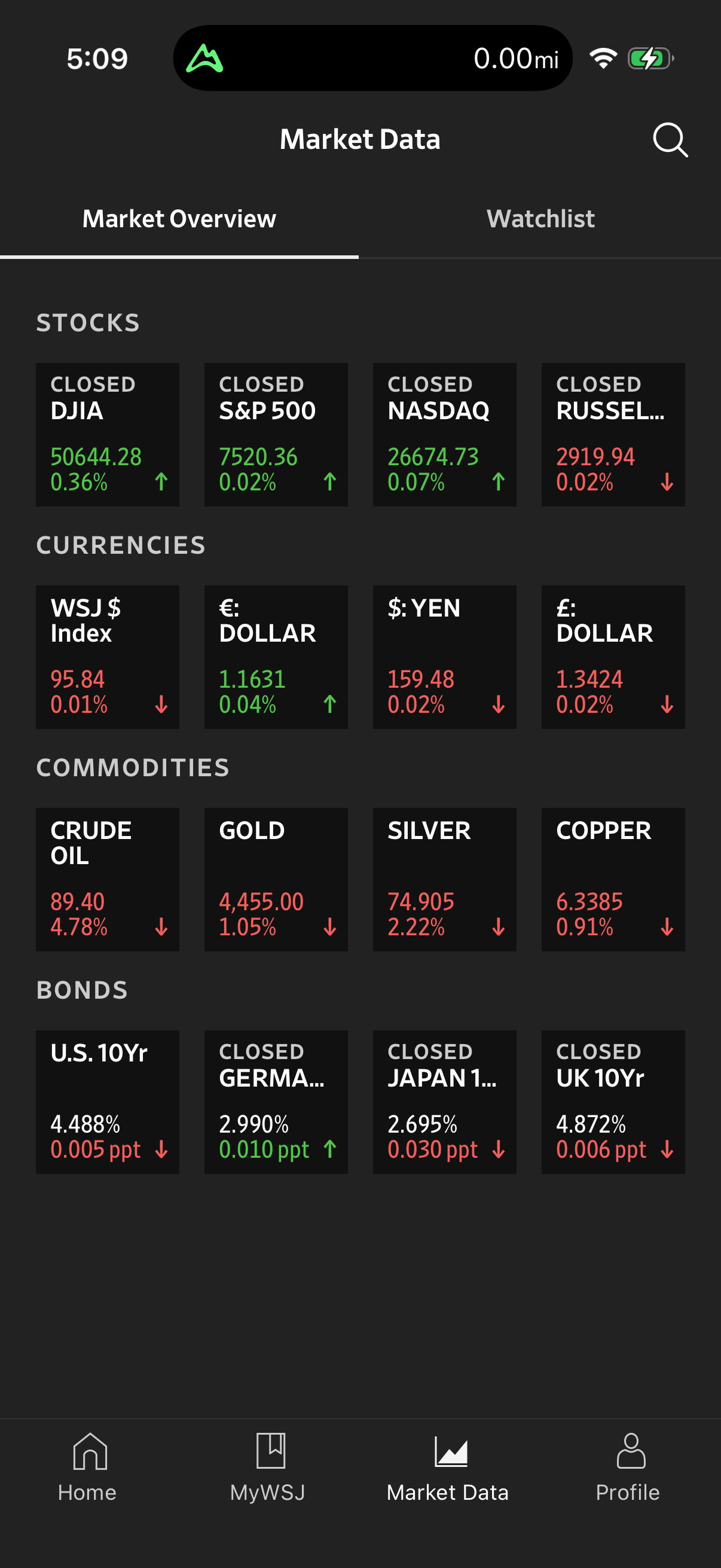 Step 3 of wsj Main_tabs