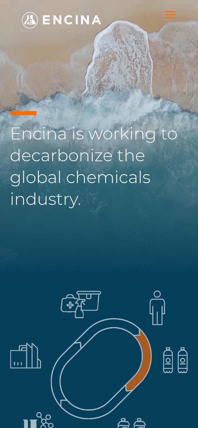 Encina mobile capture for Mobile web