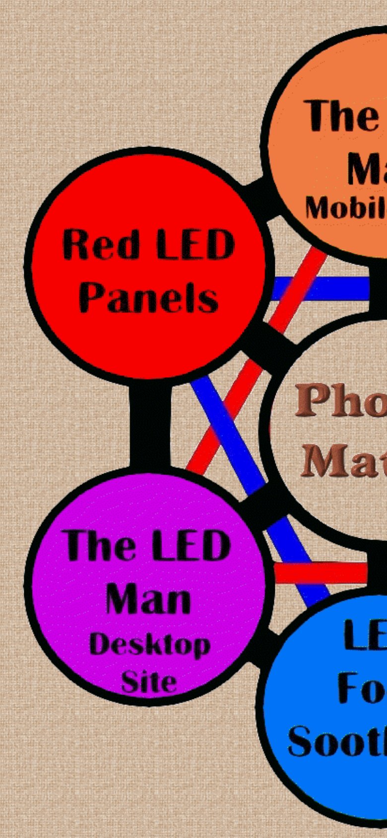 Mobile web annotations on the mobile capture