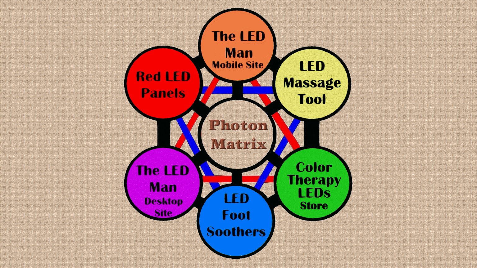 Photonmatrix desktop capture for Information hierarchy